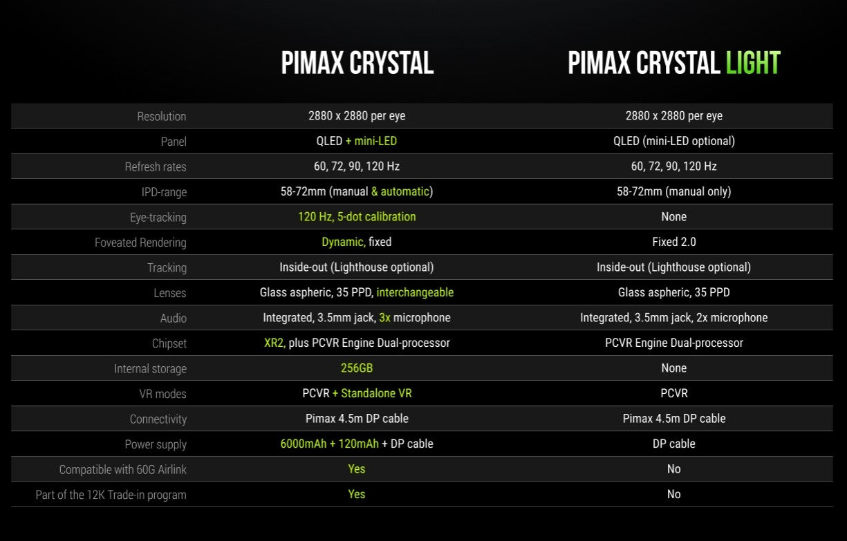 Pimax Crystal Light